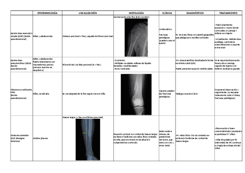 Tabla-tumores.pdf