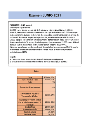 Examen-direccion-financiera-2021.pdf
