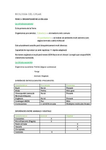 Biologia-cellular-Temes-1-11.pdf