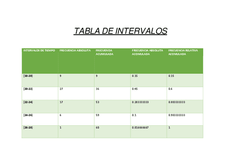 TABLA-DE-INTERVALOS.pdf