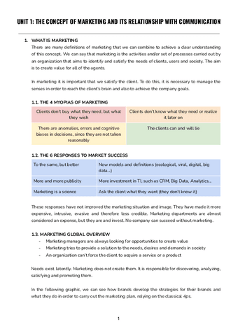 UNIT-1-THE-CONCEPT-OF-MARKETING-AND-ITS-RELATIONSHIP-WITH-COMMUNICATION.pdf