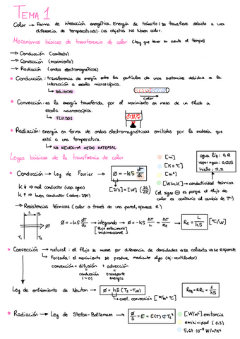 Apuntes-Transmision-De-Calor-COMPLETOS.pdf