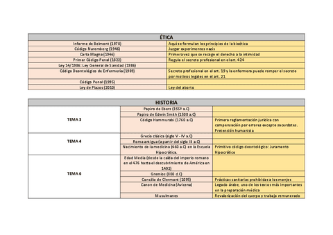 RESUMEN-FECHAS-Y-ACONTECIMIENTOS.pdf