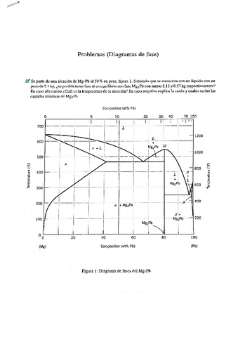 Ejercicios-diagramas-de-fase.pdf