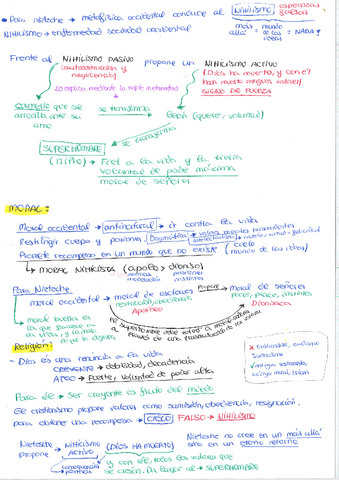 Nietzsche-Apuntes-Esquema.pdf