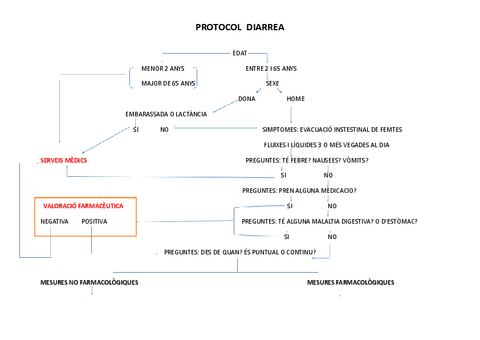 PROTOCOL-DIARREA.pdf