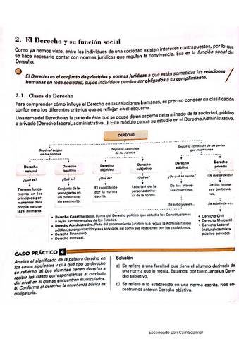 4CONCEPTO-DERECHO.pdf