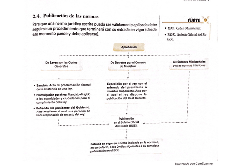 9LA-PUBLICACION-DE-LAS-NORMAS.pdf