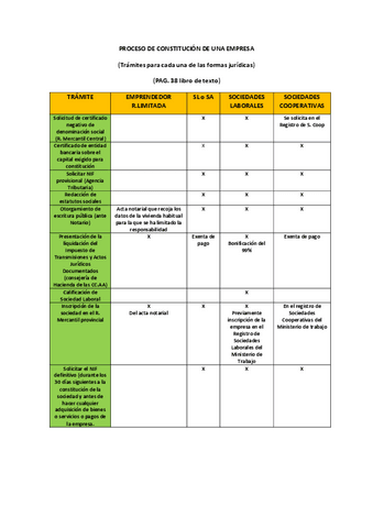 PROCESO-DE-CONSTITUCION-DE-UNA-EMPRESA.pdf