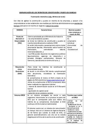SIMPLIFICACION-DE-LOS-TRAMITES-DE-CONSTITUCION-Y-PUESTA-EN-MARCHA.pdf