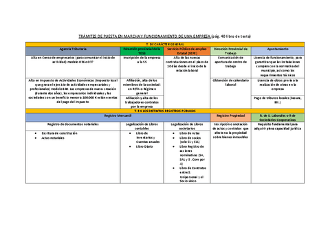 TRAMITES-DE-PUESTA-EN-MARCHA-Y-FUNCIONAMIENTO-DE-UNA-EMPRESA.pdf