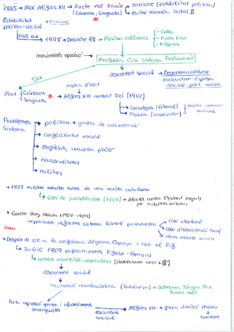 Restauracio-i-Crisi-Restauracio.pdf