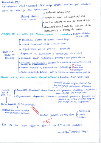 Dictadura-Primo-de-Rivera.pdf
