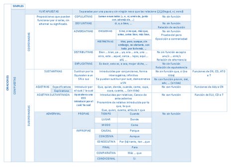 resumen-toda-la-sintaxis.pdf