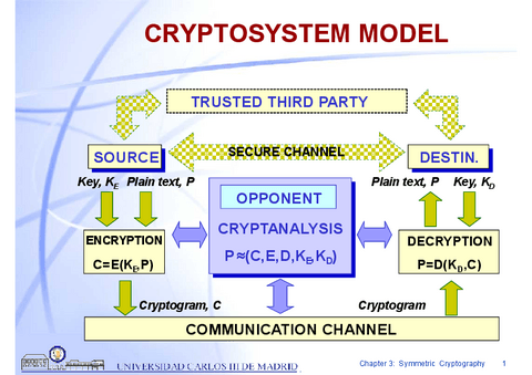 Chapter3Symmetricencryption-1.pdf