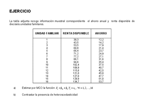 HETEROCEDASTICIDAD.pdf