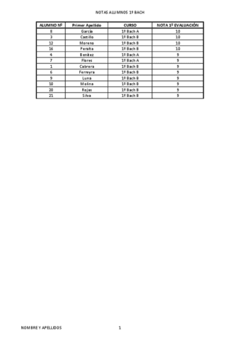 diezmejoresAmandaSernaDelgado.pdf