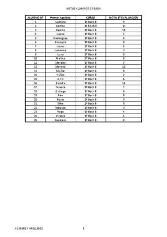 notasalumnos1oBAmandaSernaDelgado.pdf