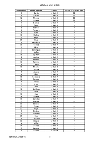 notasalumnosordenadosmayoramenornotaAmandaSernaDelgado.pdf