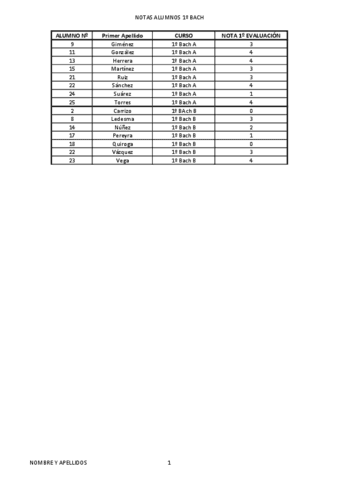 notasalumnossuspensosAmandaSernaDelgado.pdf