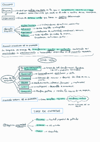 Tema-1-La-empresa-230202123652.pdf