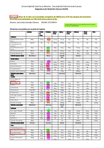 TABLA-DIETA-LACTANCIA-JUAN-CARLOS-GONZALEZ-ROMERO.pdf