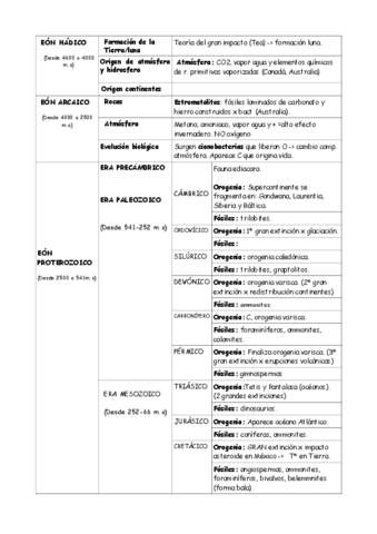 CUADRO-HISTORIA-GEOLOGICA-RESUMEN.pdf
