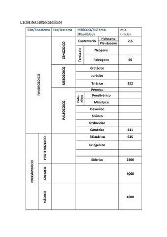 Escala-del-tiempo-geologico.pdf