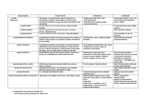 Cuadro-apraxias.pdf
