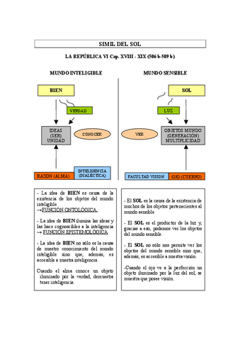 SIMIL-DEL-SOL.pdf
