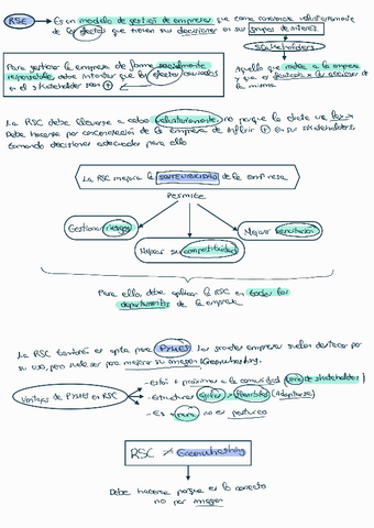 Tema-1Concepto-de-RSC211108205048.pdf