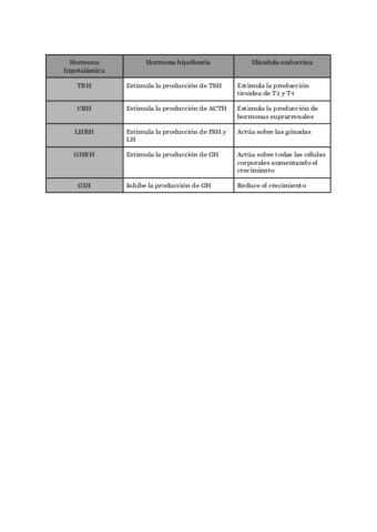 Cuadro-eje-hipotalamo-hipofisario.pdf