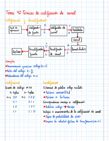 Tema-4-COMDIG.pdf