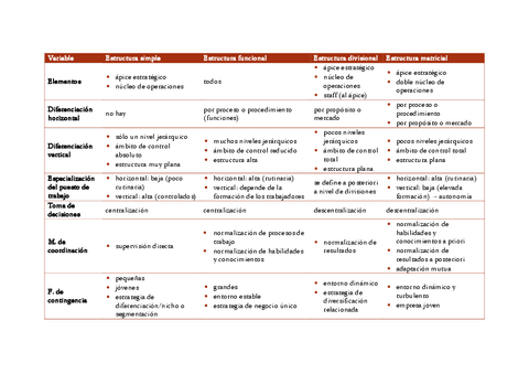 Estructuras.pdf