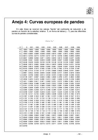 Resumen-Anejos-Pandeo-EAE.pdf