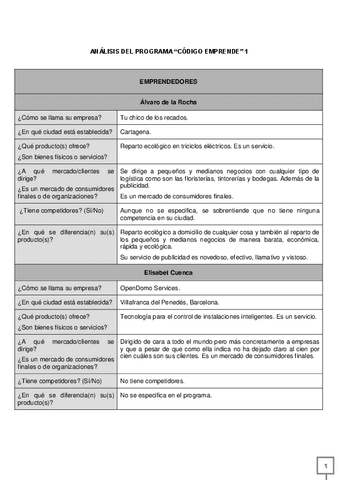 Practica-Codigo-Emprende.pdf
