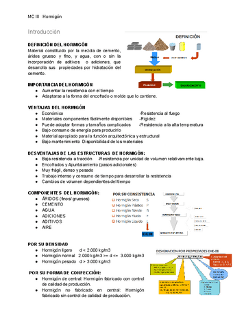 MC-III-HORMIGON-TEORIA.pdf