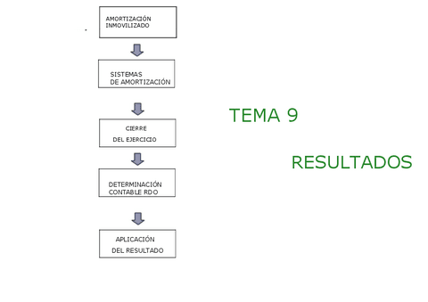 Tema-9-Resultados.pdf