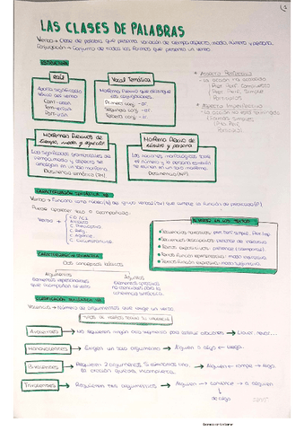 Apuntes-lengua-Clases-de-palabras-y-usos-del-presente.pdf