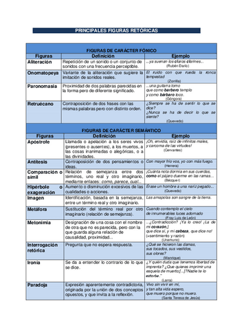 FIGURAS-LITERARIAS-ESQUEMA.pdf