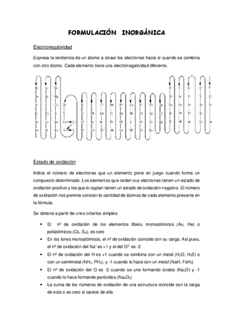 FORMULACION-INORGANICA.pdf
