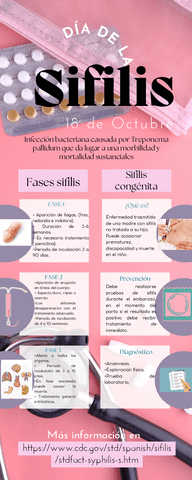 Infografia-sifilis.pdf