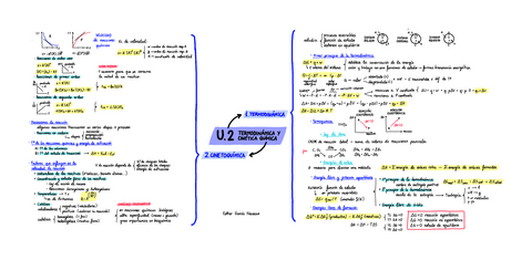 Esquema-T2-Termodinamica-y-cinetica-quimica.pdf