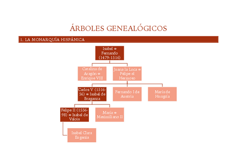 Arboles-genealogicos.pdf