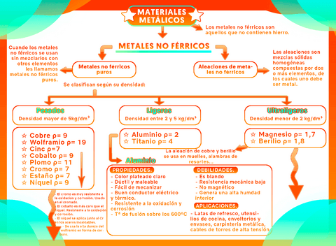 Metales-no-ferricos-I.pdf