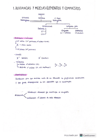 Conocimientos Previos RESUMEN/FORMULARIO.pdf
