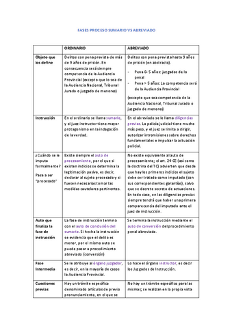 diferencias-proceso-Sumario-VS-abreviado.pdf