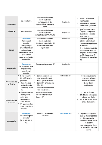 Tema-10-esquema-recursos.pdf
