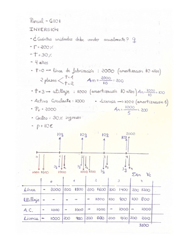 PARCIAL-22-inversion-resuelto.pdf