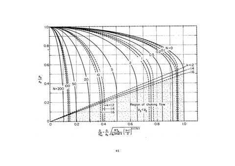 Grafic-fluid-compressible.pdf